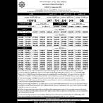 เรียงเบอร์ 16 พฤษภาคม 2565